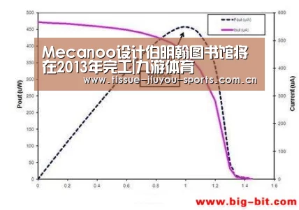 Mecanoo设计伯明翰图书馆将在2013年完工|九游体育(图4) 九游体育